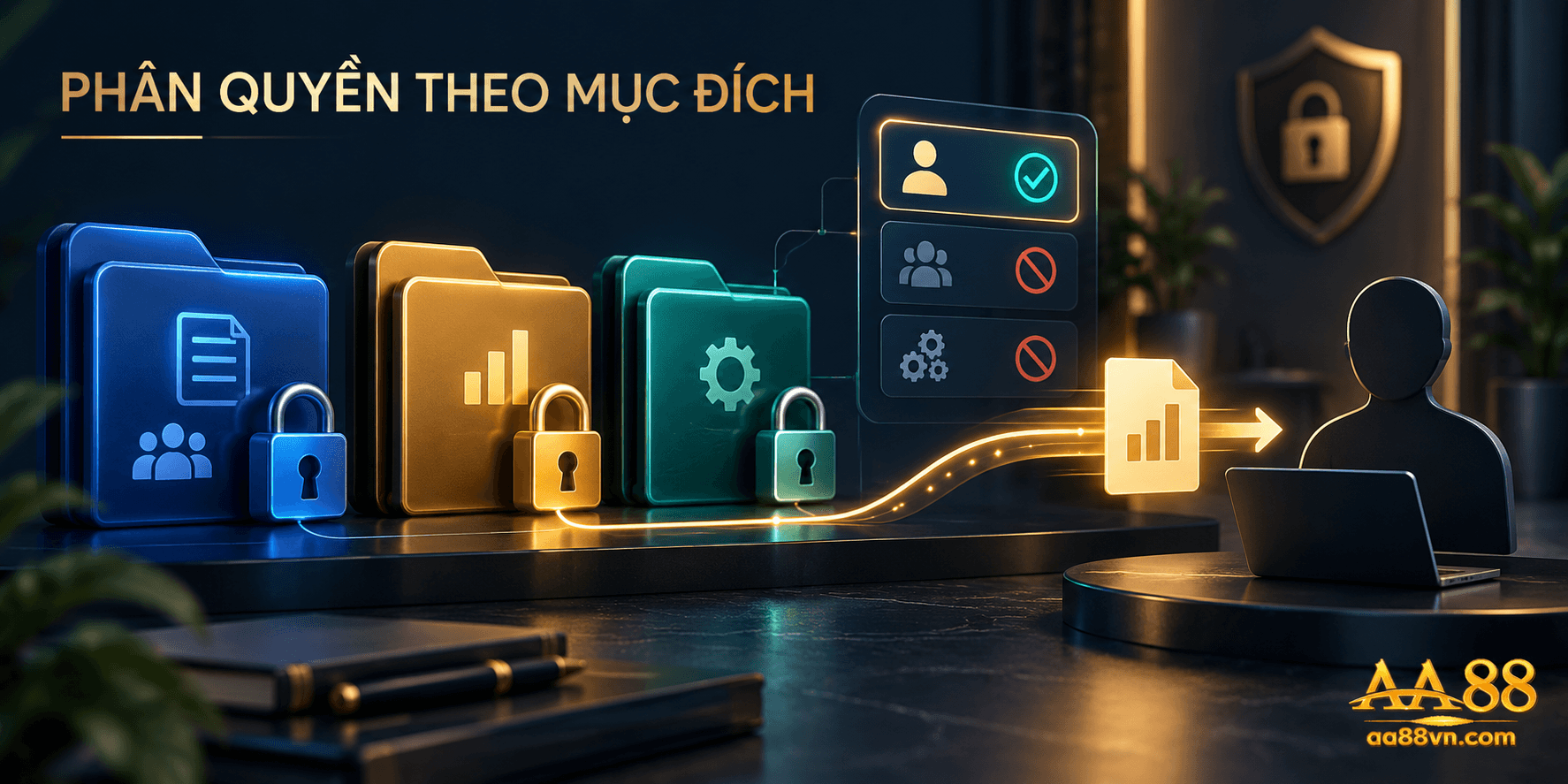 Mỗi nhóm dữ liệu cần được giới hạn theo mục đích xử lý và mức thông tin cần thiết cho bên tiếp nhận.